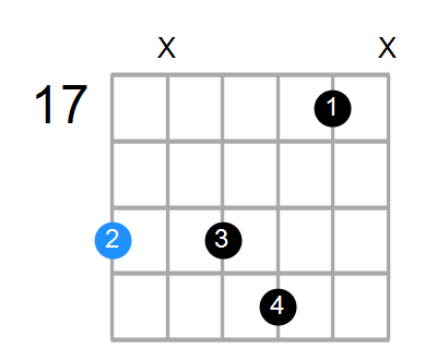 B7sus4(add3) Chord